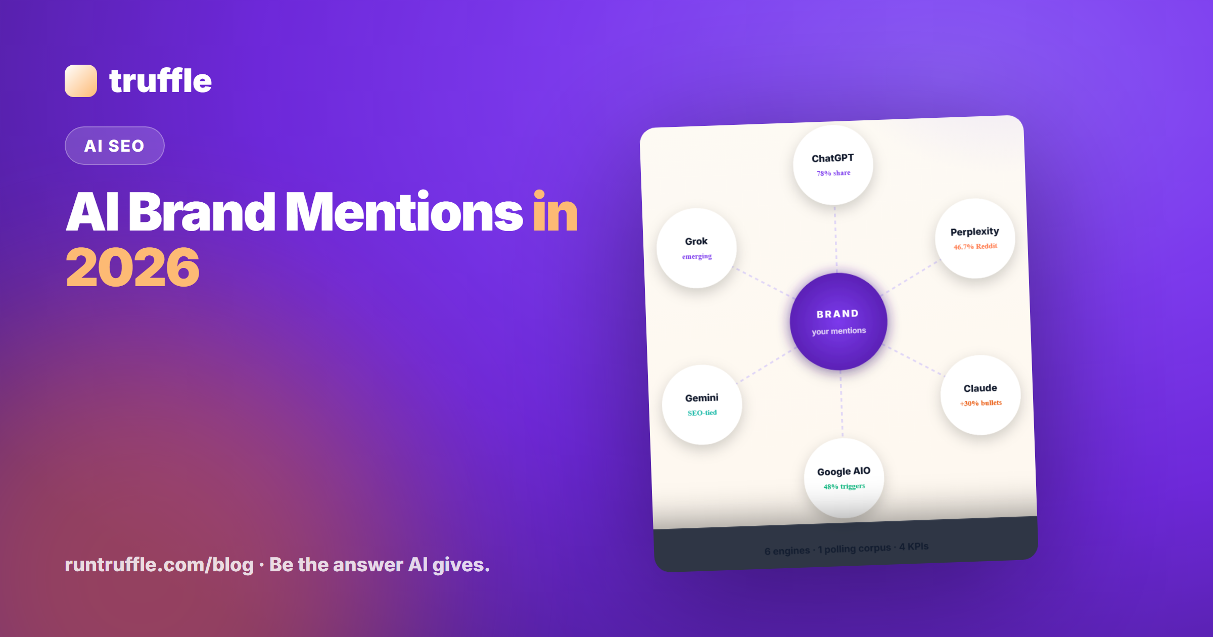 AI Brand Mentions in 2026 — The Operator's Guide to Measuring, Increasing, and Defending Your Presence