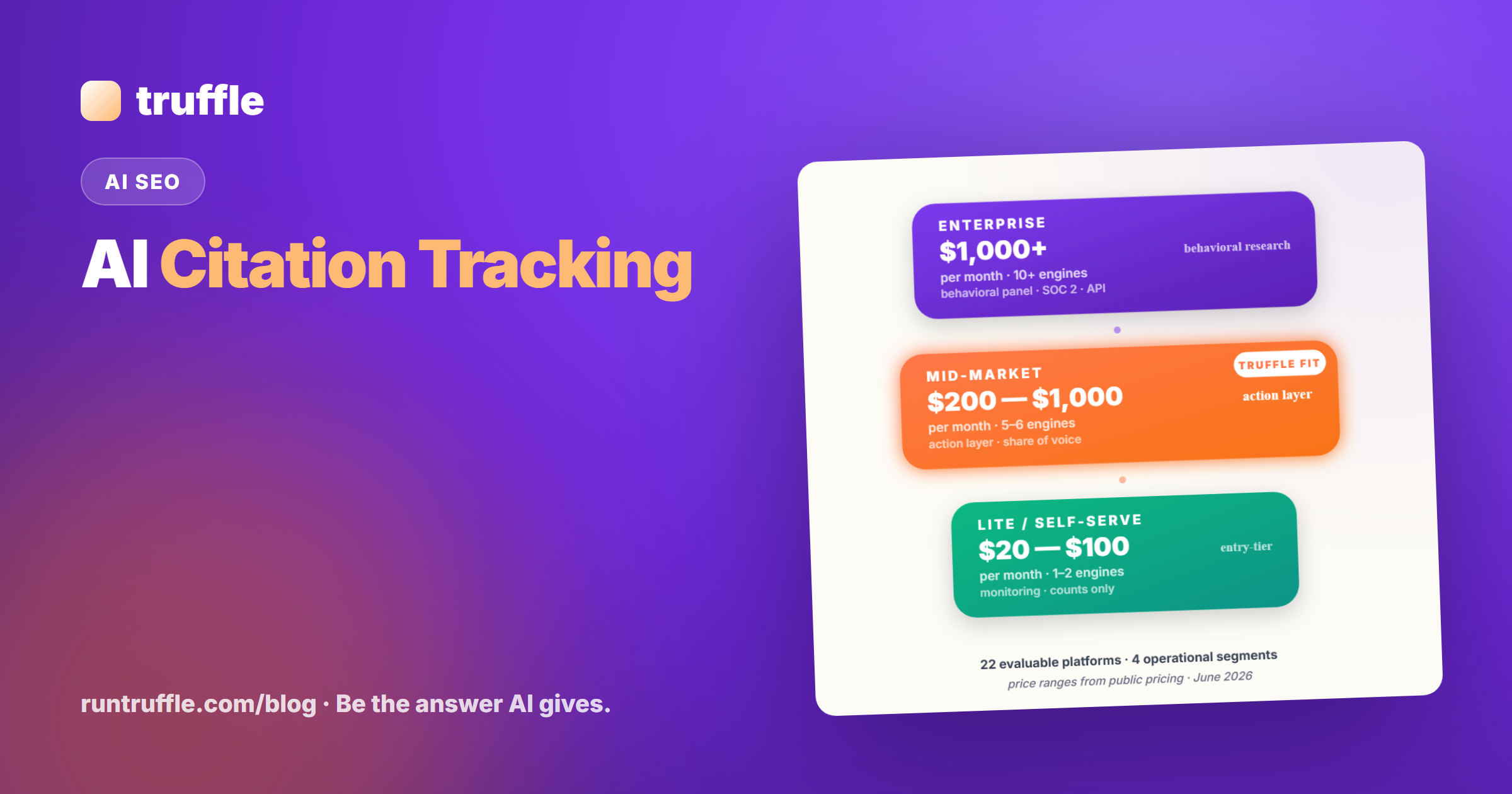 AI Citation Tracking — The 2026 Buyer's Guide to Tools, Platforms and Workflows