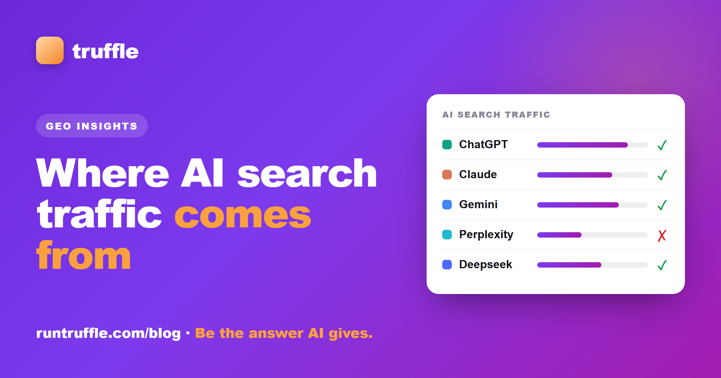 AI Search Traffic: Where It Comes From and How to Measure It