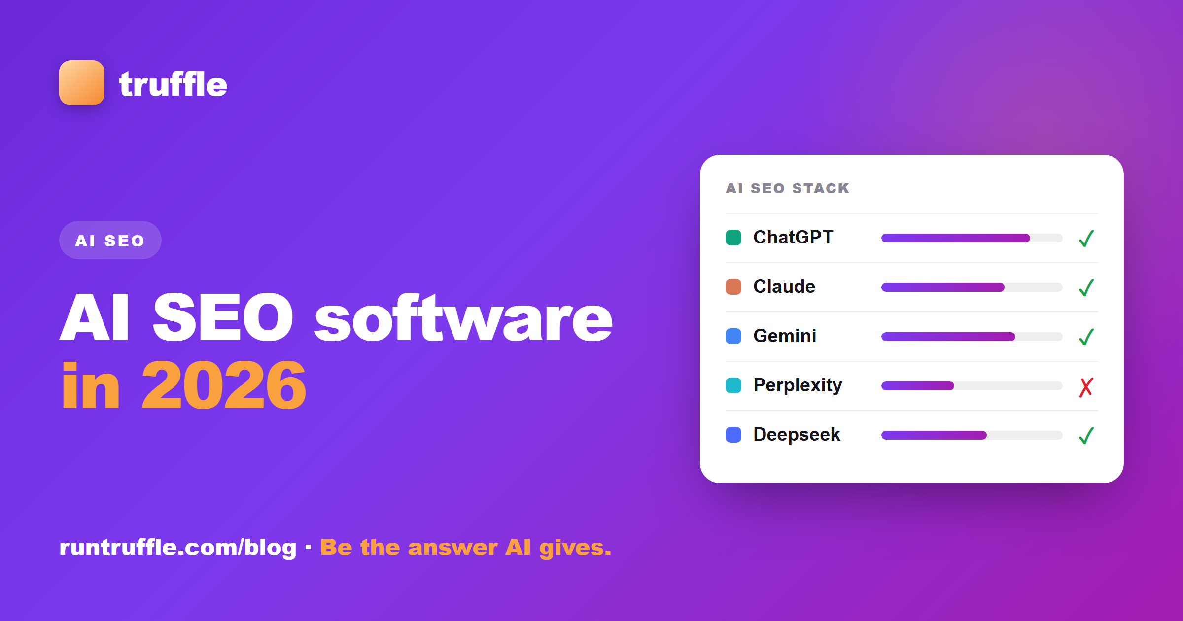 AI SEO Software in 2026: The Categories, What Each Does, and What to Look For