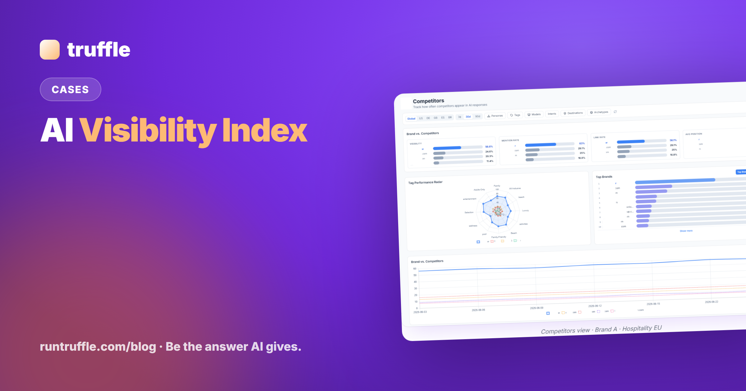 AI Visibility Index — Cross-Vertical Benchmark Table From 4 Real Client Brands Inside Truffle