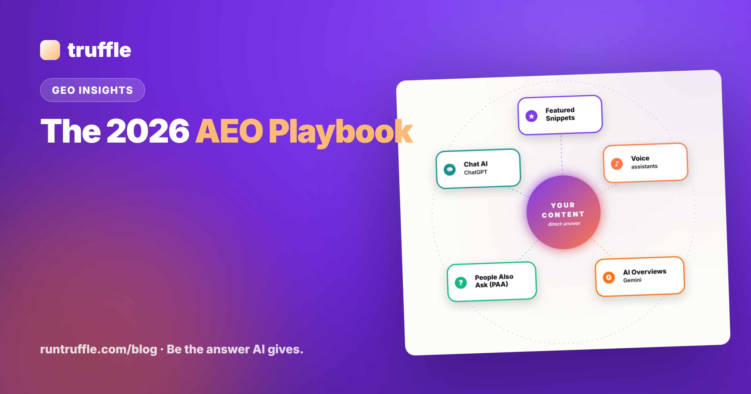 The 2026 AEO Playbook — Optimize for Featured Snippets, Voice, AI Overviews and Chat