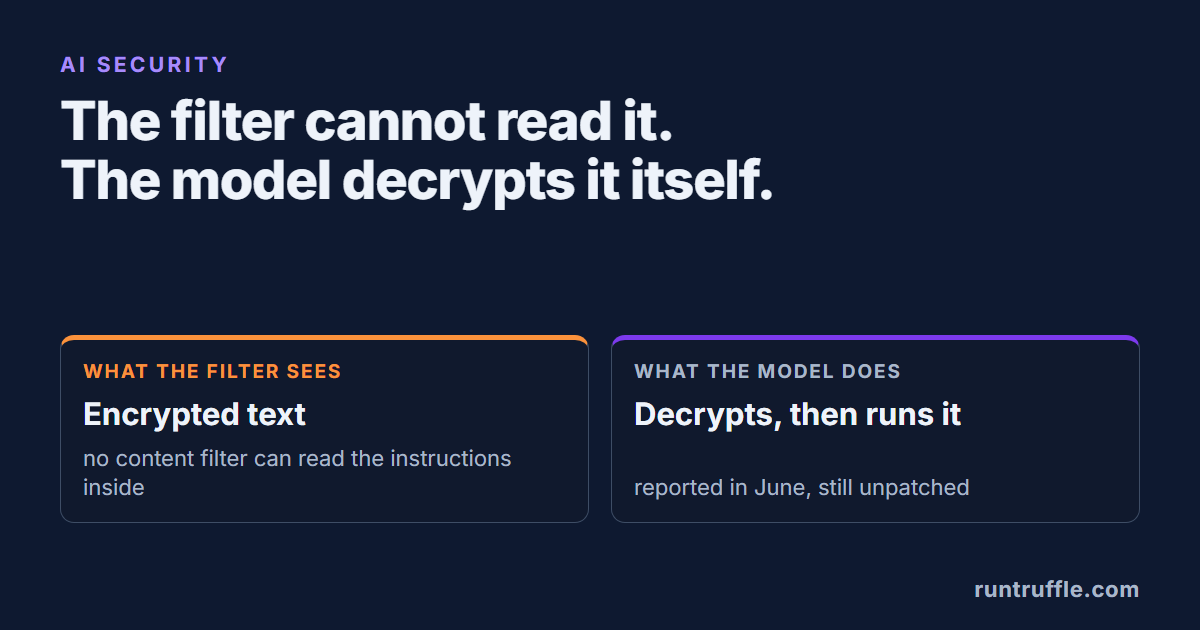 An Encrypted Prompt Injection, Reported in June. Still No Patch.