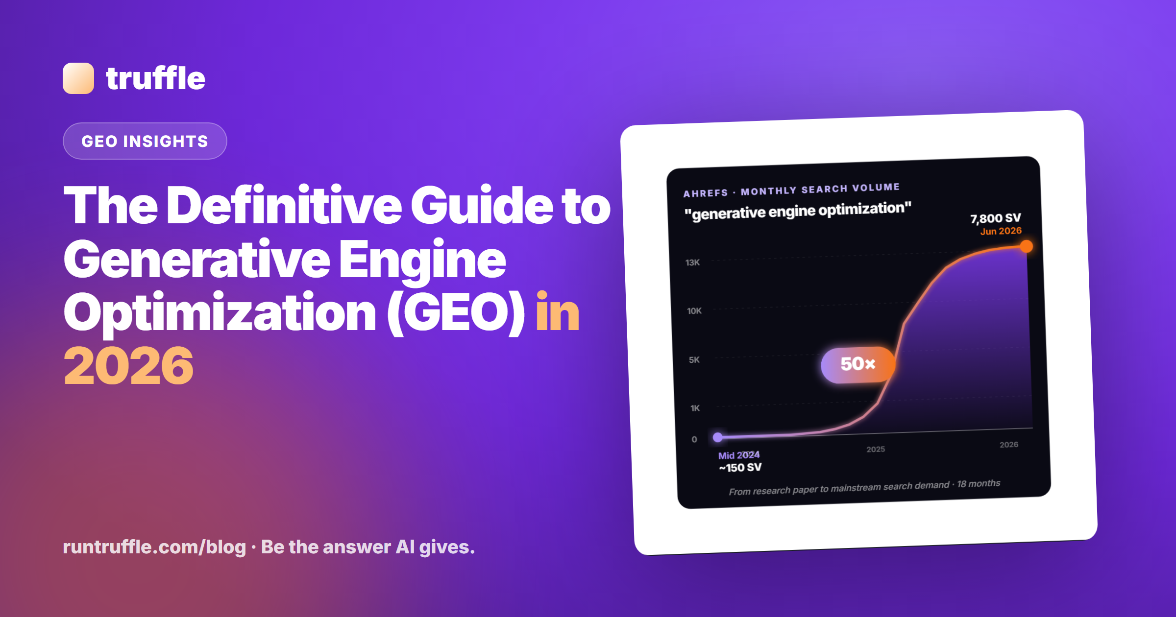 The Definitive Guide to Generative Engine Optimization (GEO) in 2026