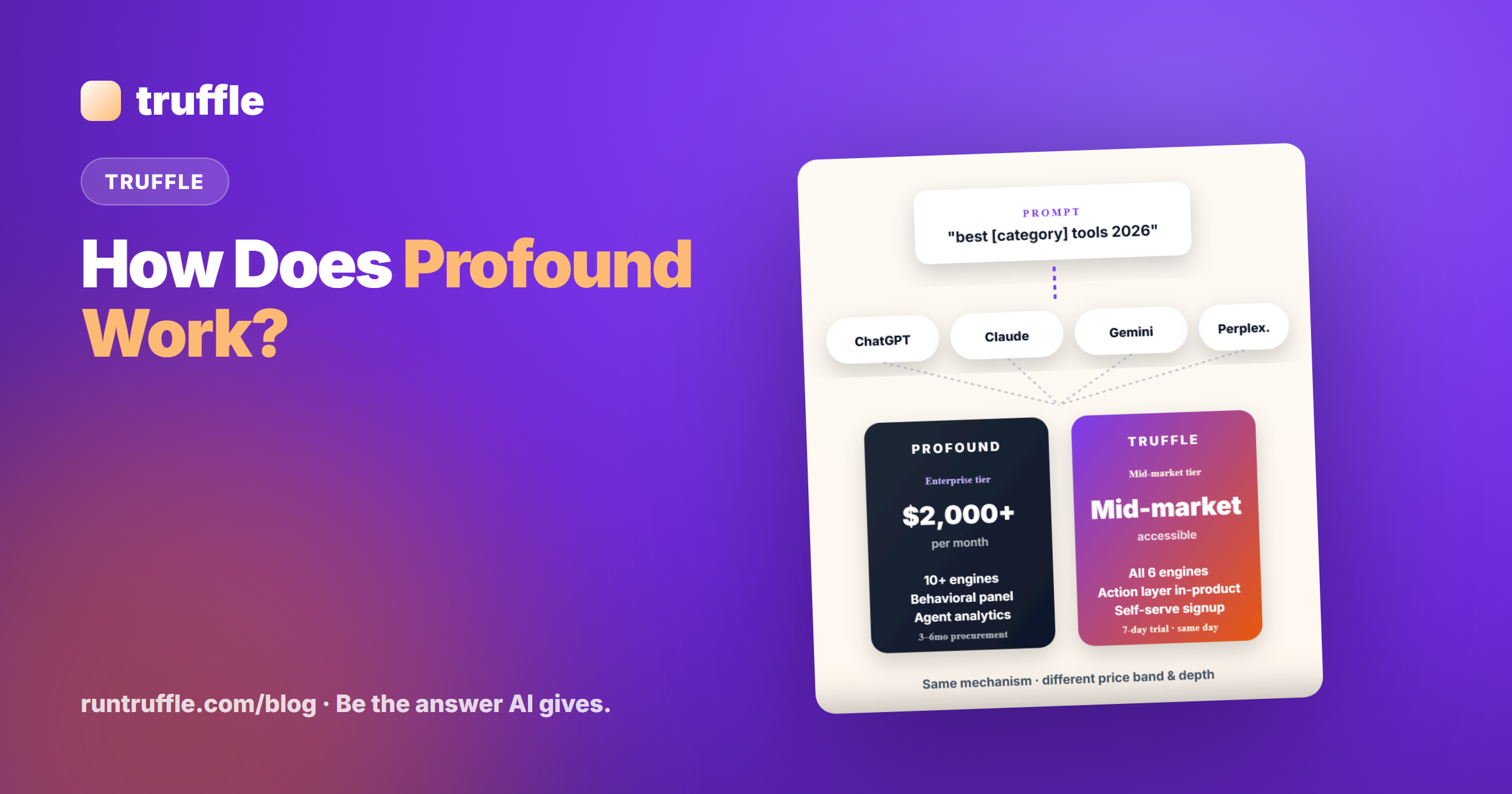 How Does Profound Work? — The 2026 Buyer's Breakdown (and Where Truffle Fits Differently)