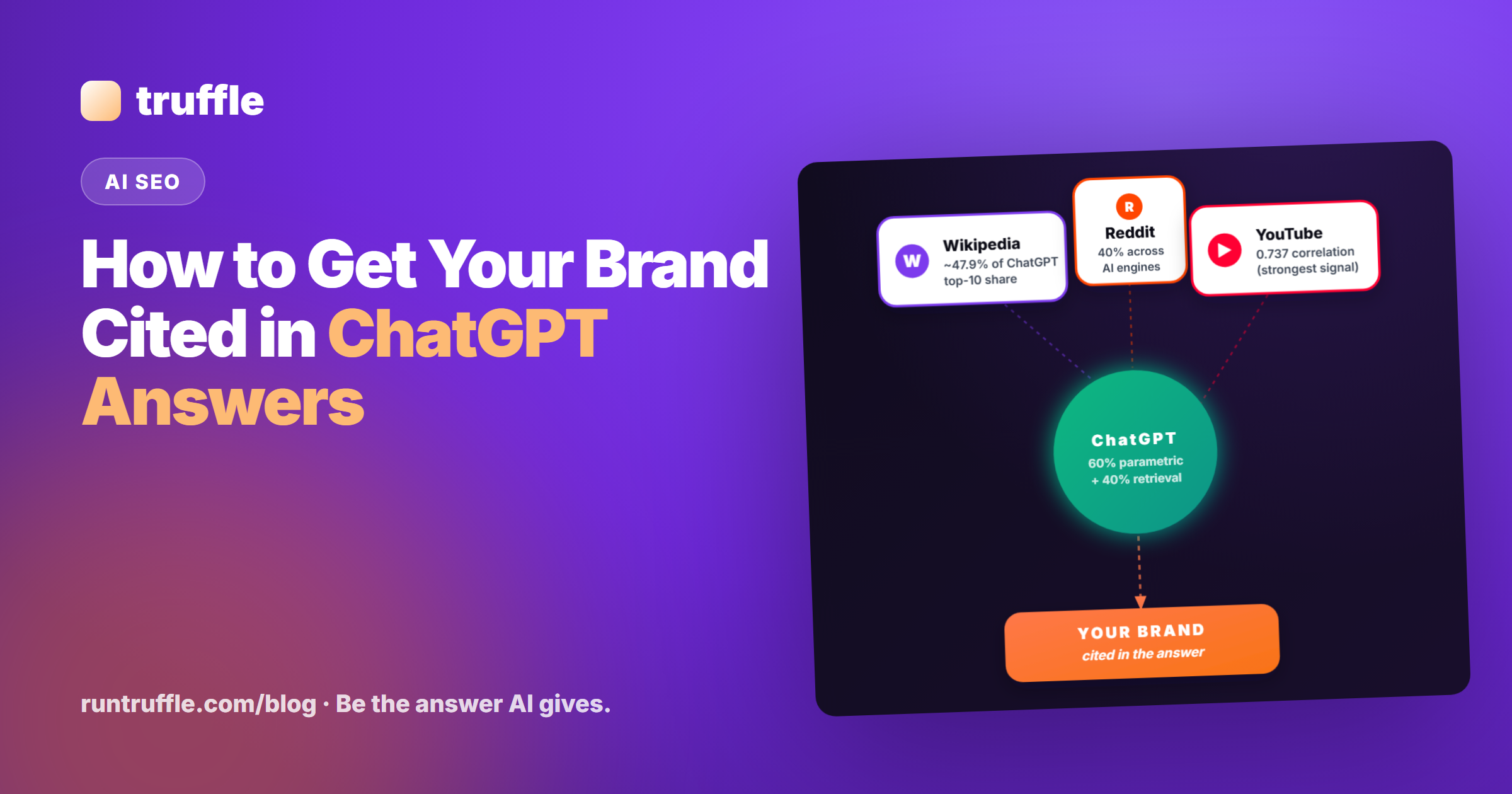 How to Get Your Brand Cited in ChatGPT Answers — The 2026 Operator's Playbook