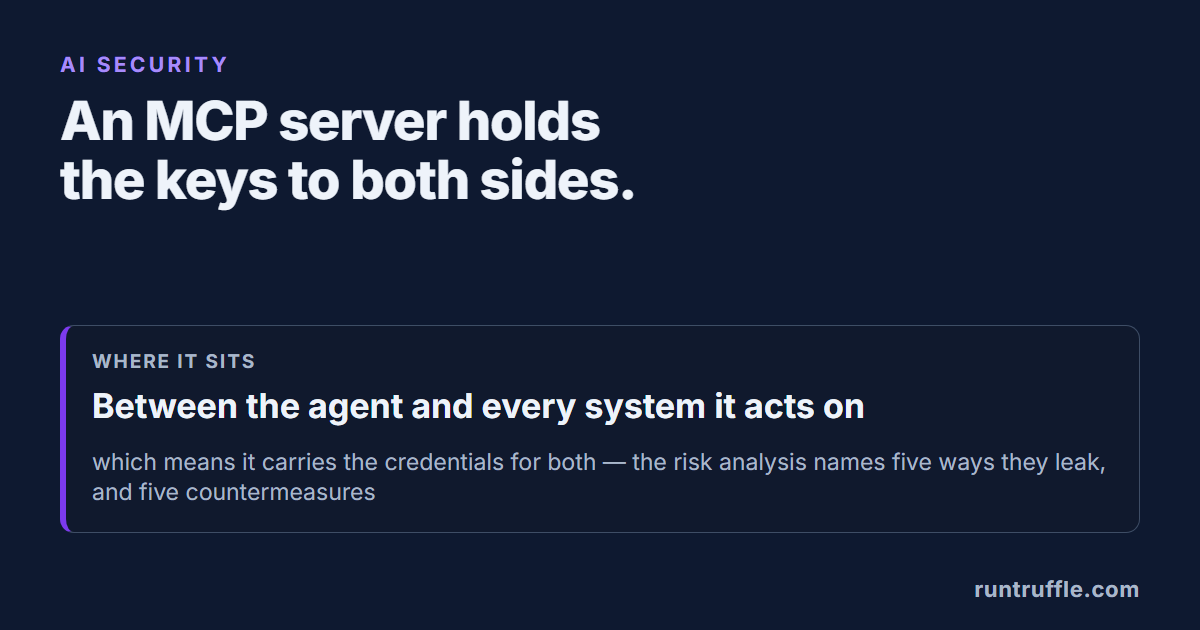 Your MCP Servers Are Holding the Keys. Who Has the Config File?