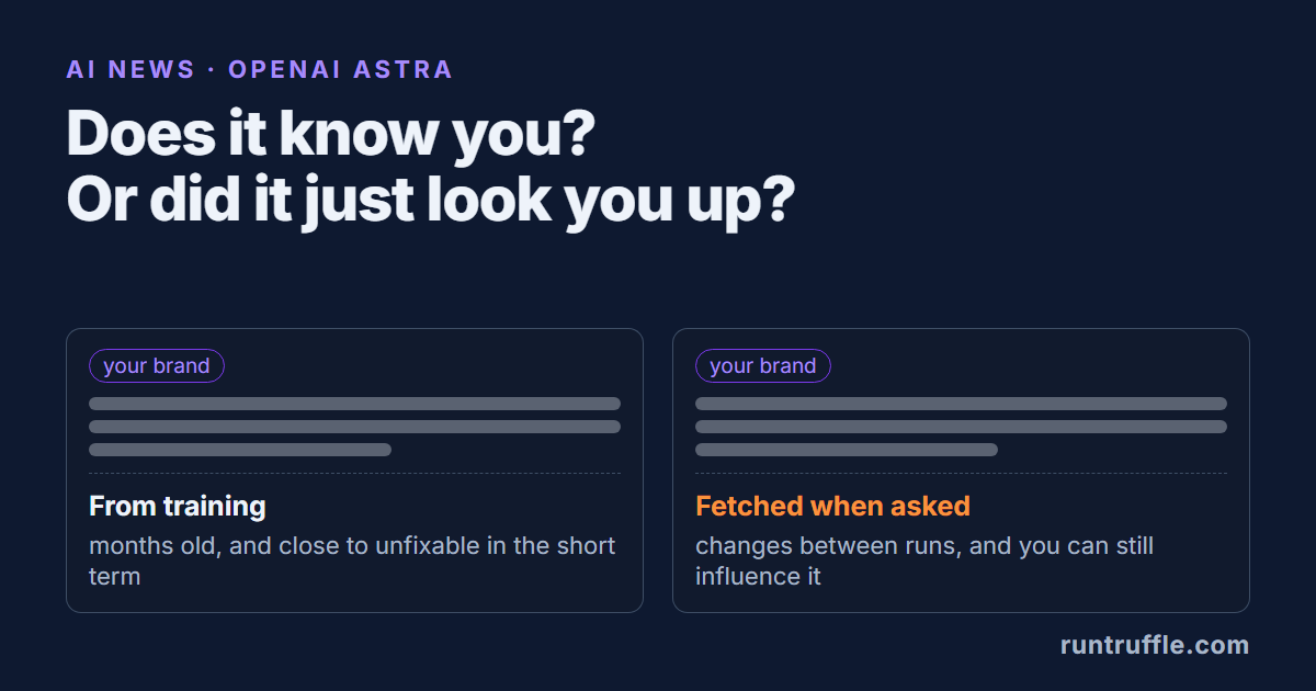 OpenAI's Astra Uses a Browser. That Splits Brand Visibility Into Two Questions