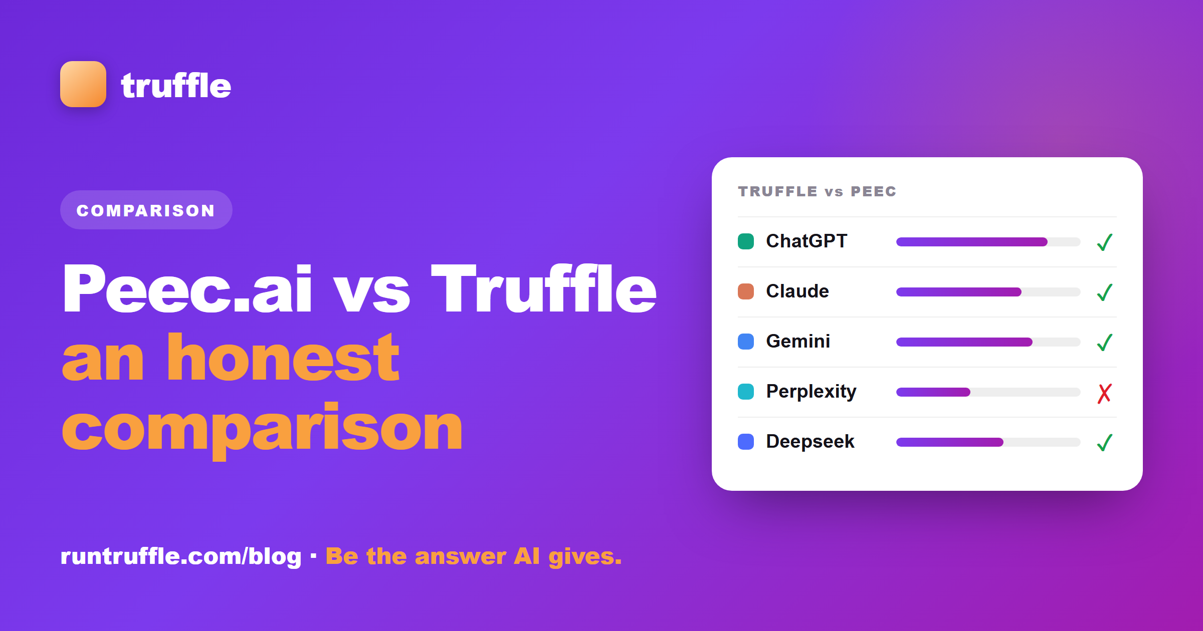 Peec.ai vs Truffle: An honest comparison (2026)