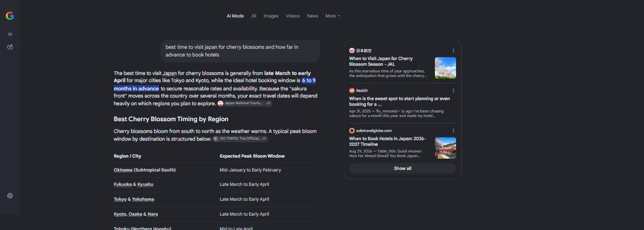 Google AI Mode answering a question that holds two: when cherry blossoms peak in Japan and how far ahead to book hotels. The answer covers both, and the three sources beside it are an airline guide on bloom season, a forum thread on when to plan, and a hotel booking timeline.