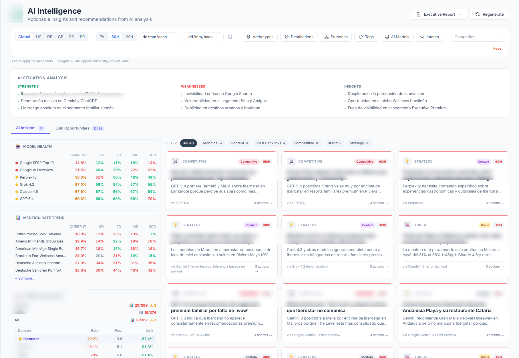 Truffle AI Intelligence view with Strengths, Weaknesses and Insights mapped to GEO factors