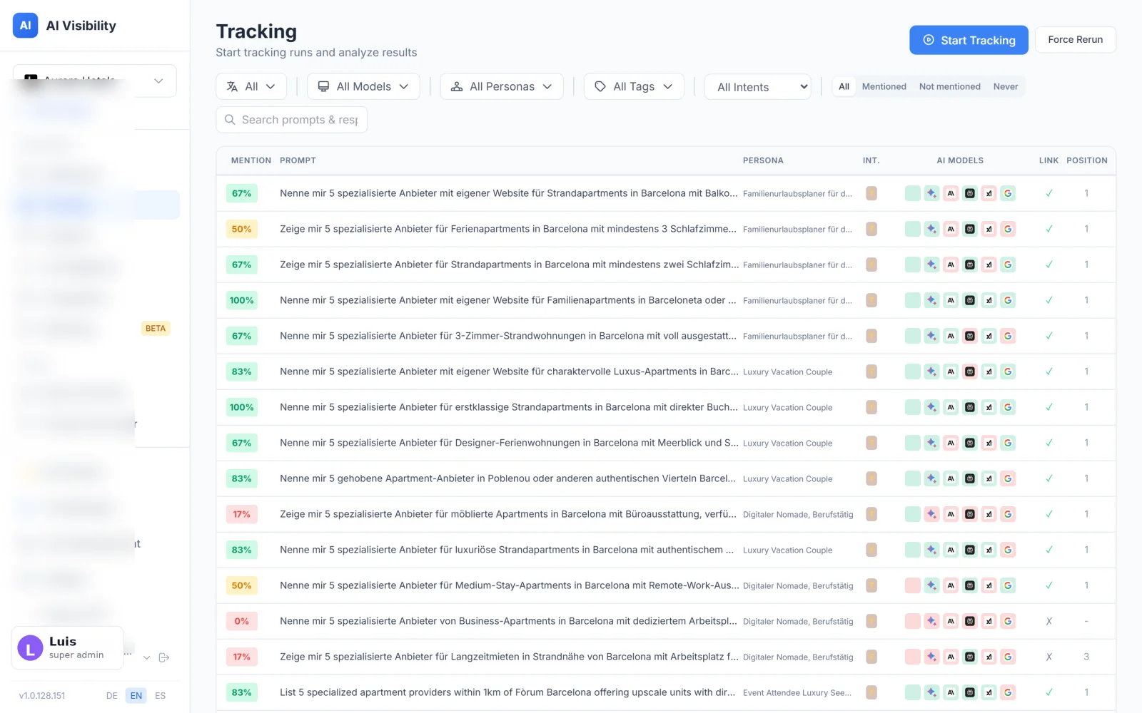 Truffle daily tracking — per-LLM mention map for B2B category prompts