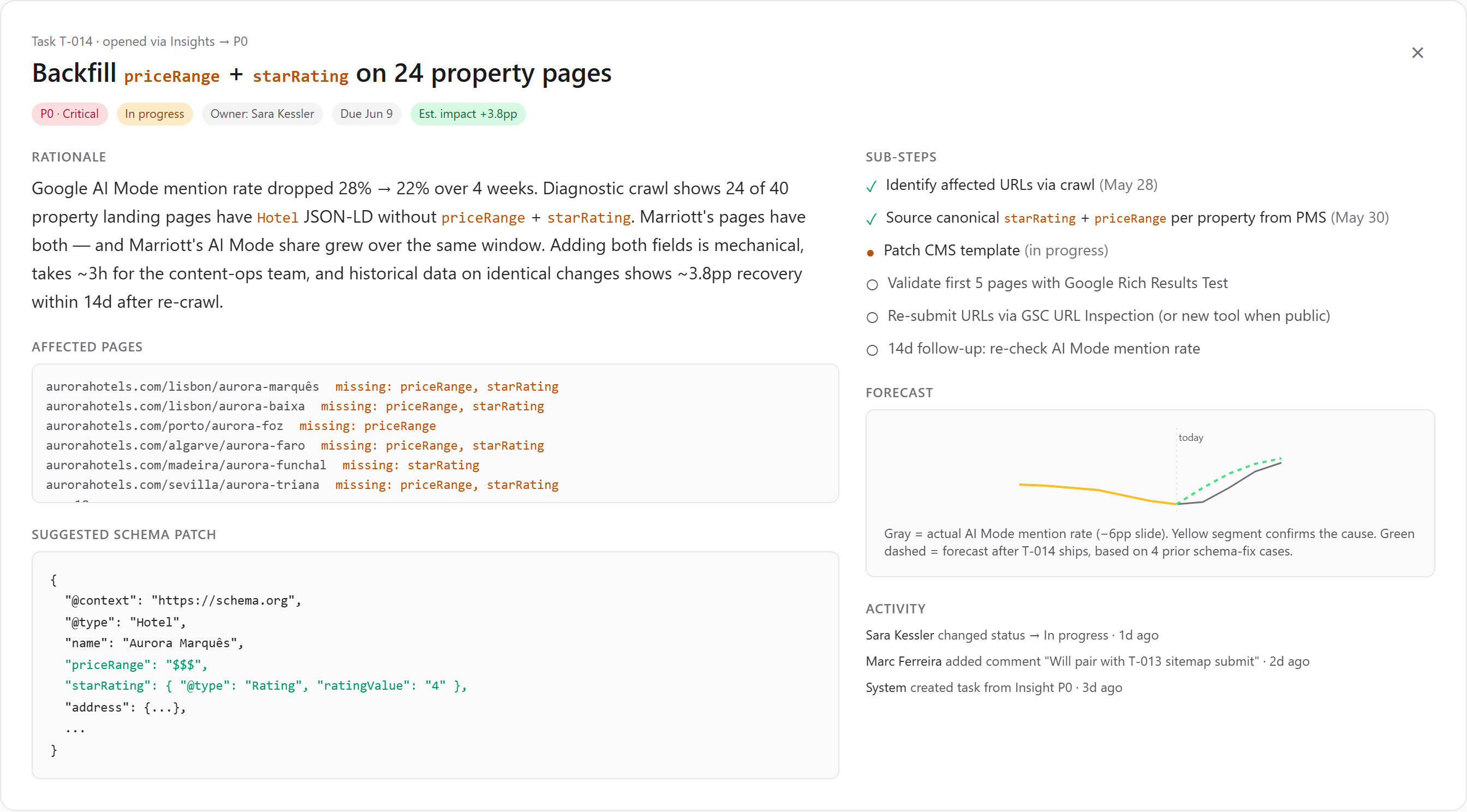 Truffle Task Detail Drill-Down — rationale, affected pages, schema patch, sub-steps, forecast