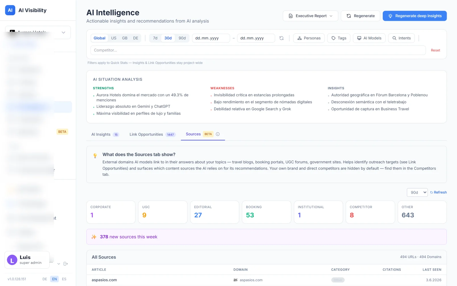 Truffle AI Intelligence Sources — citation breakdown showing Wirecutter, Reddit, Amazon-class sources